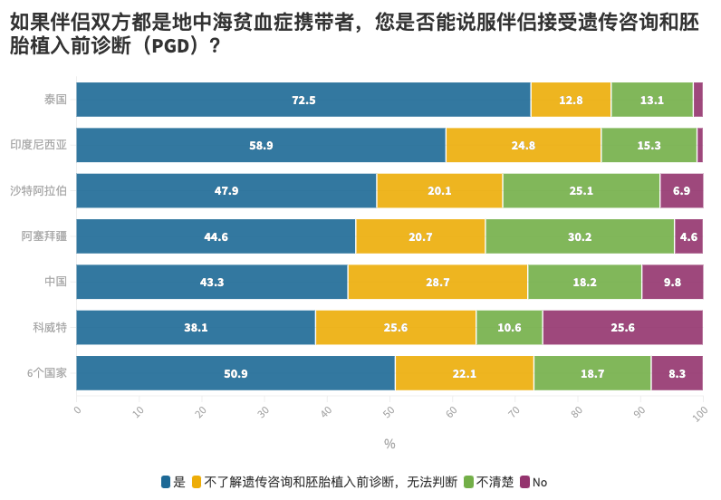 8. 如果伴侣双方都是地中海贫血症携带者.png